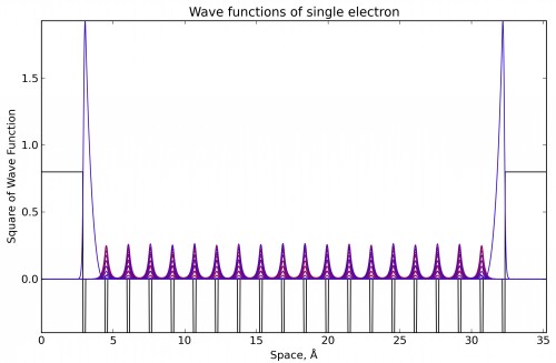 Wave functions 20 atoms (279Кб)