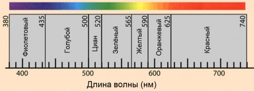 СпектральныеЦвета (98Кб)